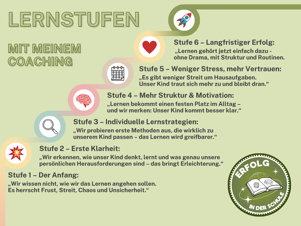 Lernstufen Details
